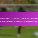 Ъглови удари: Видове подаване, Позициониране на играчите, Офанзивни стратегии
